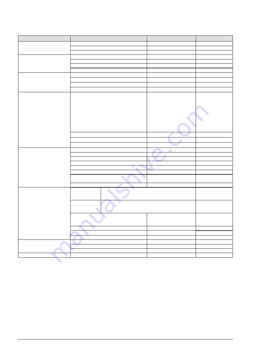 Siemens Desigo RXB Technical Manual Download Page 226