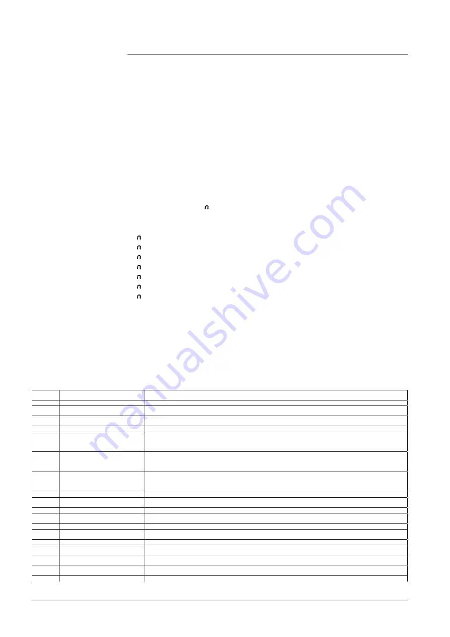 Siemens Desigo RXB Technical Manual Download Page 256