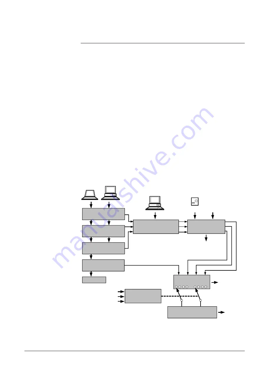 Siemens Desigo RXB Technical Manual Download Page 305