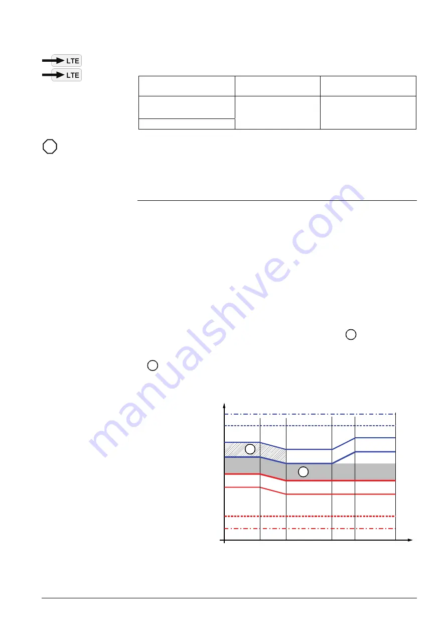 Siemens Desigo RXB Technical Manual Download Page 309