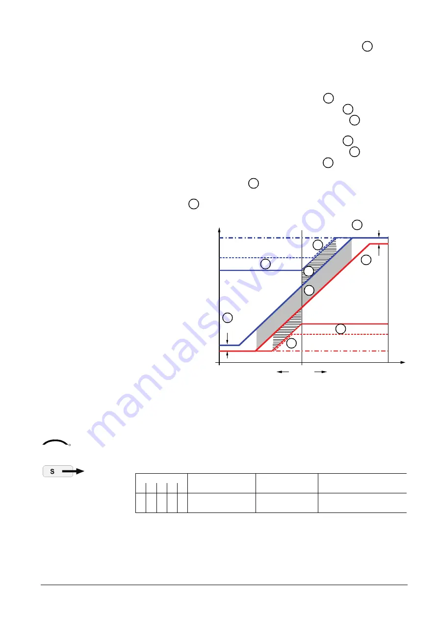 Siemens Desigo RXB Technical Manual Download Page 311