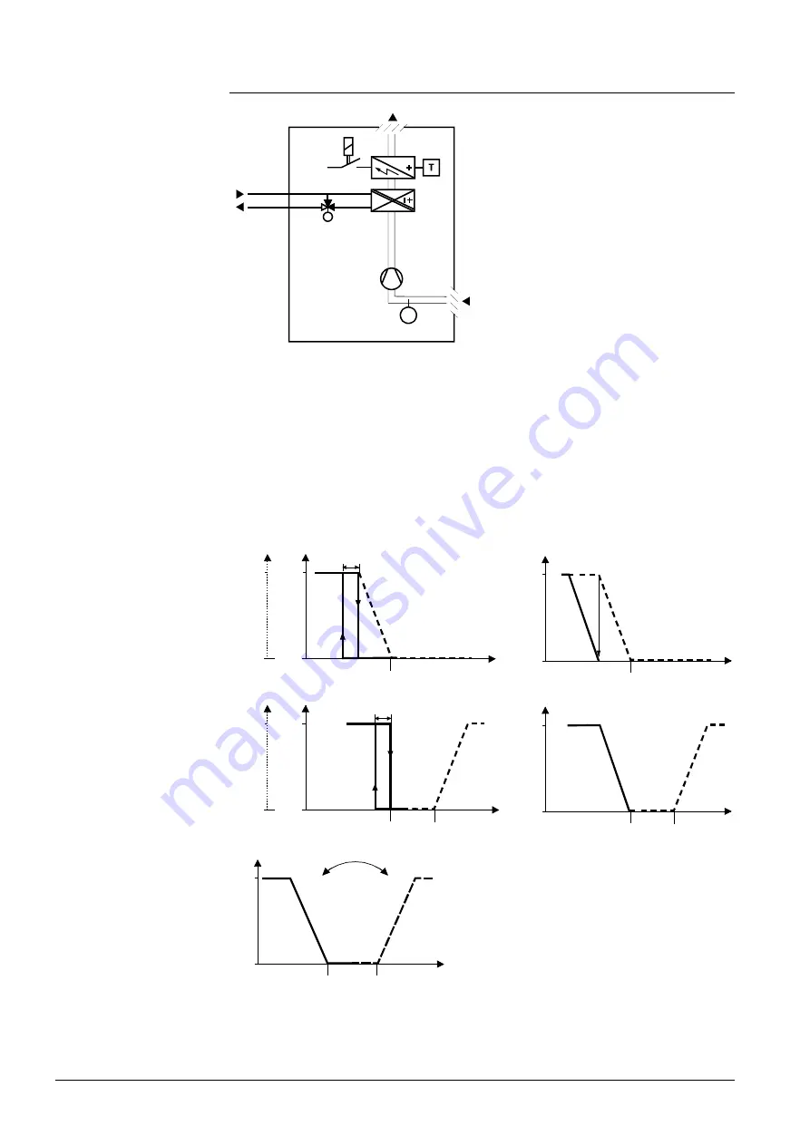 Siemens Desigo RXB Technical Manual Download Page 332