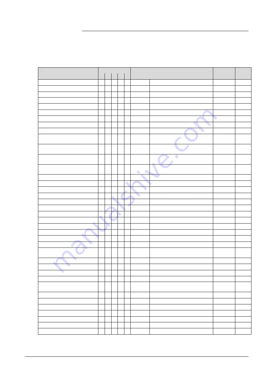 Siemens Desigo RXB Technical Manual Download Page 381