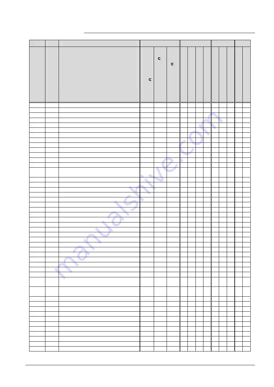 Siemens Desigo RXB Technical Manual Download Page 383