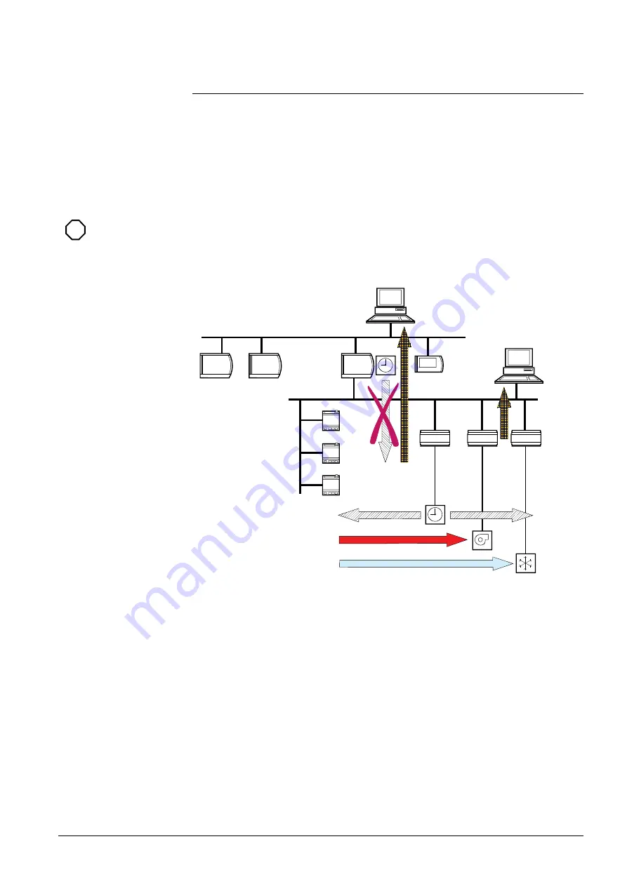 Siemens Desigo RXB Technical Manual Download Page 397