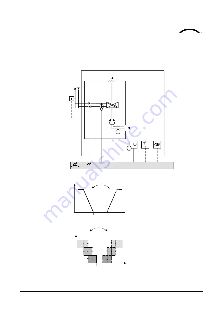 Siemens Desigo RXB Technical Manual Download Page 405