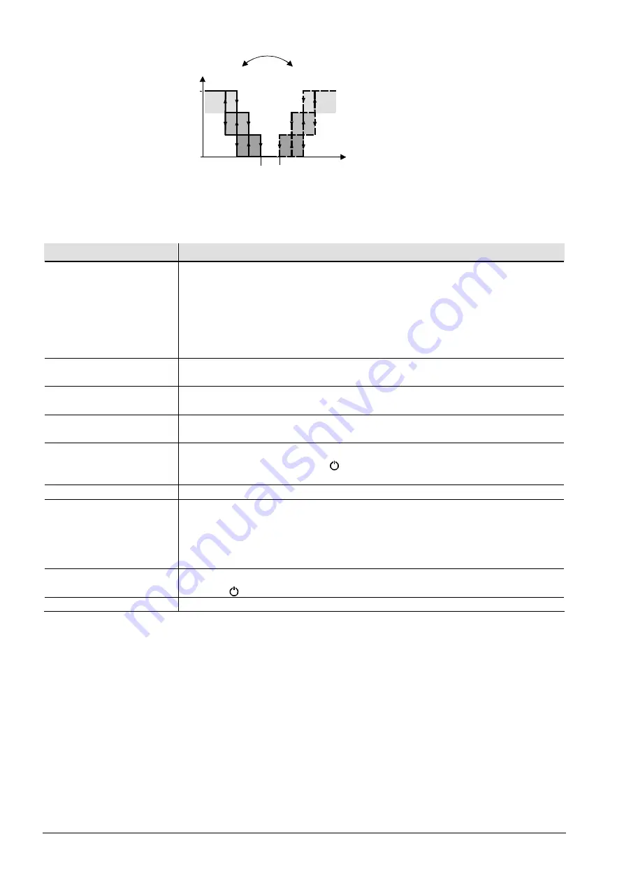 Siemens Desigo RXB Technical Manual Download Page 412