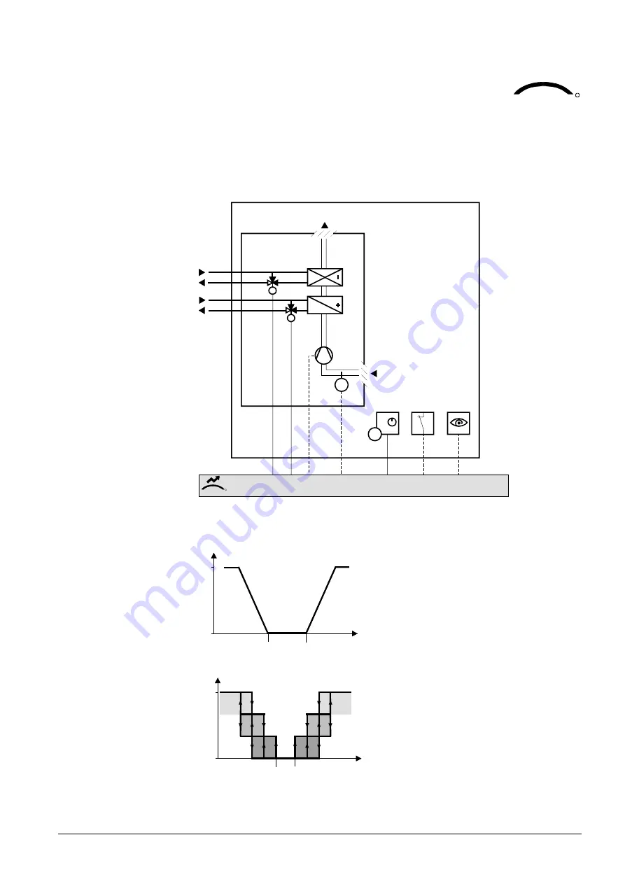 Siemens Desigo RXB Technical Manual Download Page 417