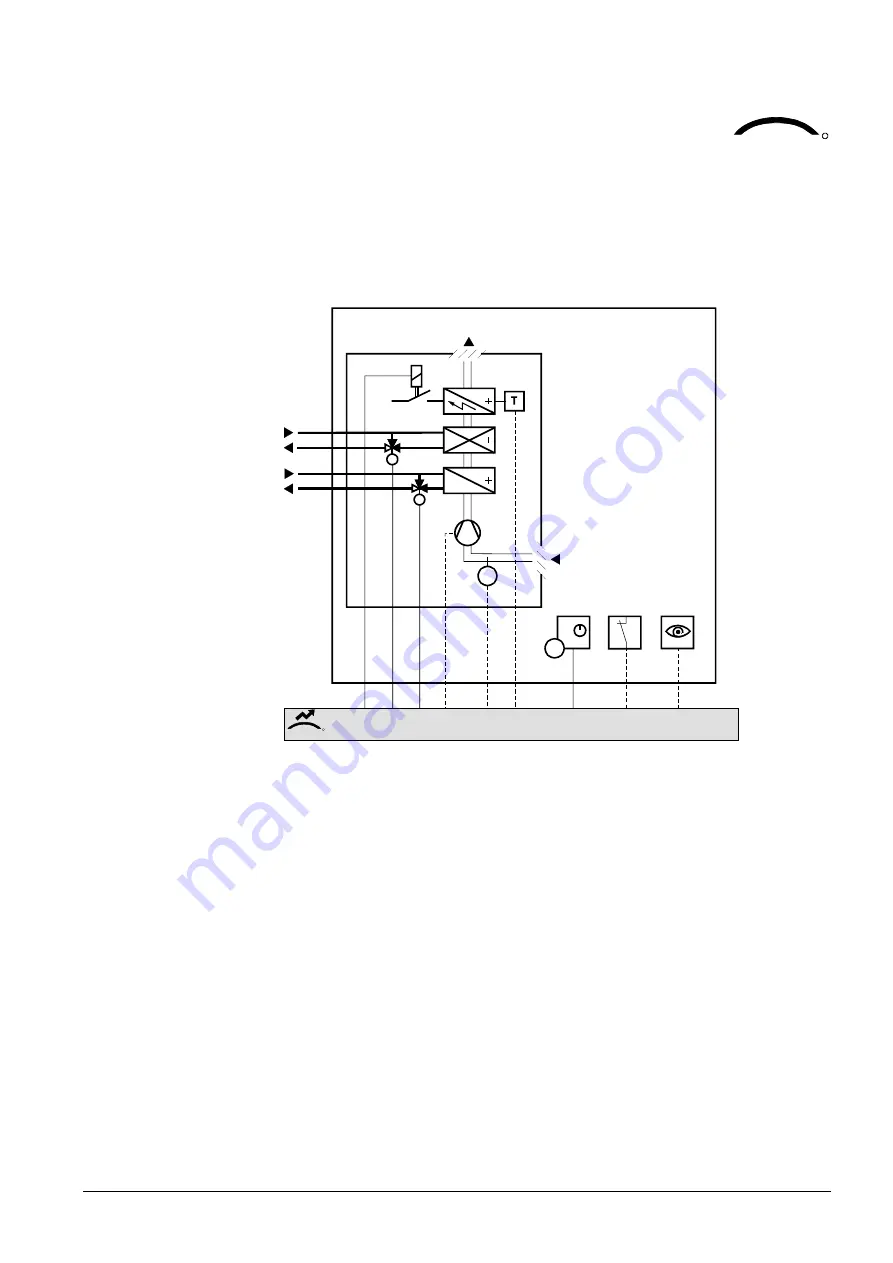 Siemens Desigo RXB Technical Manual Download Page 423