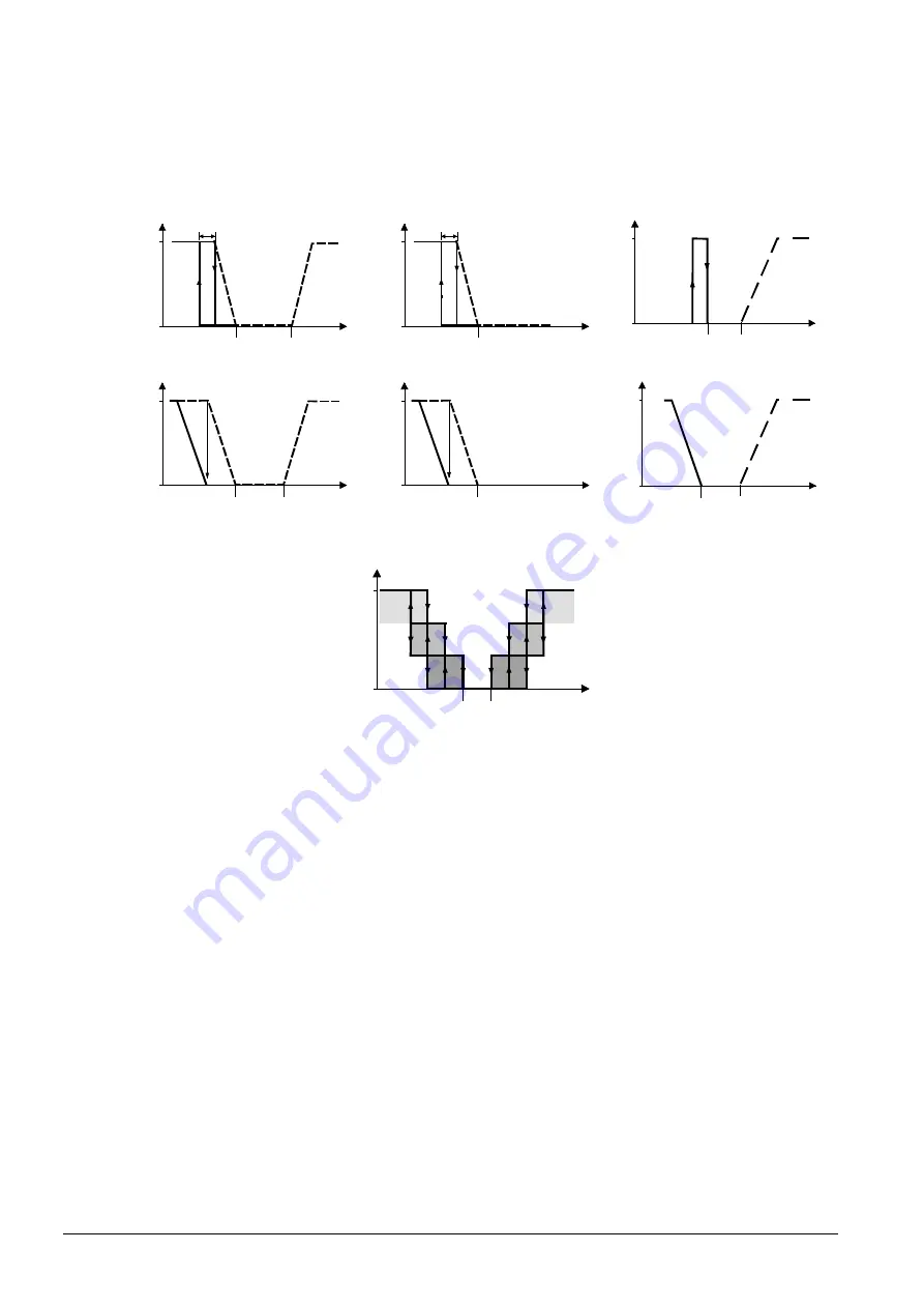 Siemens Desigo RXB Technical Manual Download Page 424