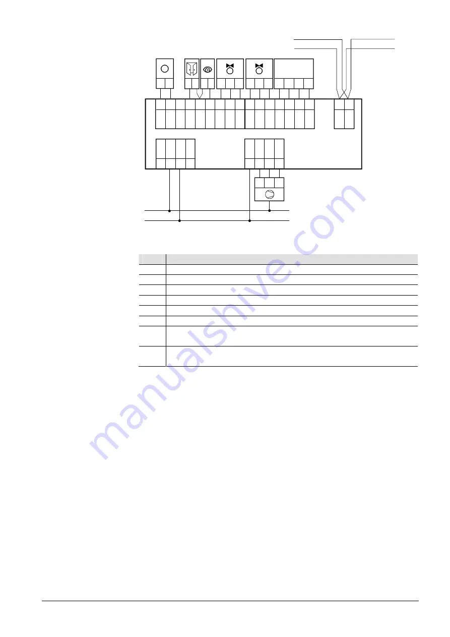 Siemens Desigo RXB Technical Manual Download Page 431