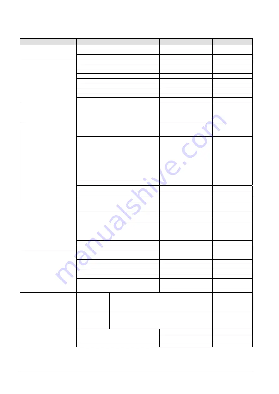 Siemens Desigo RXB Technical Manual Download Page 436