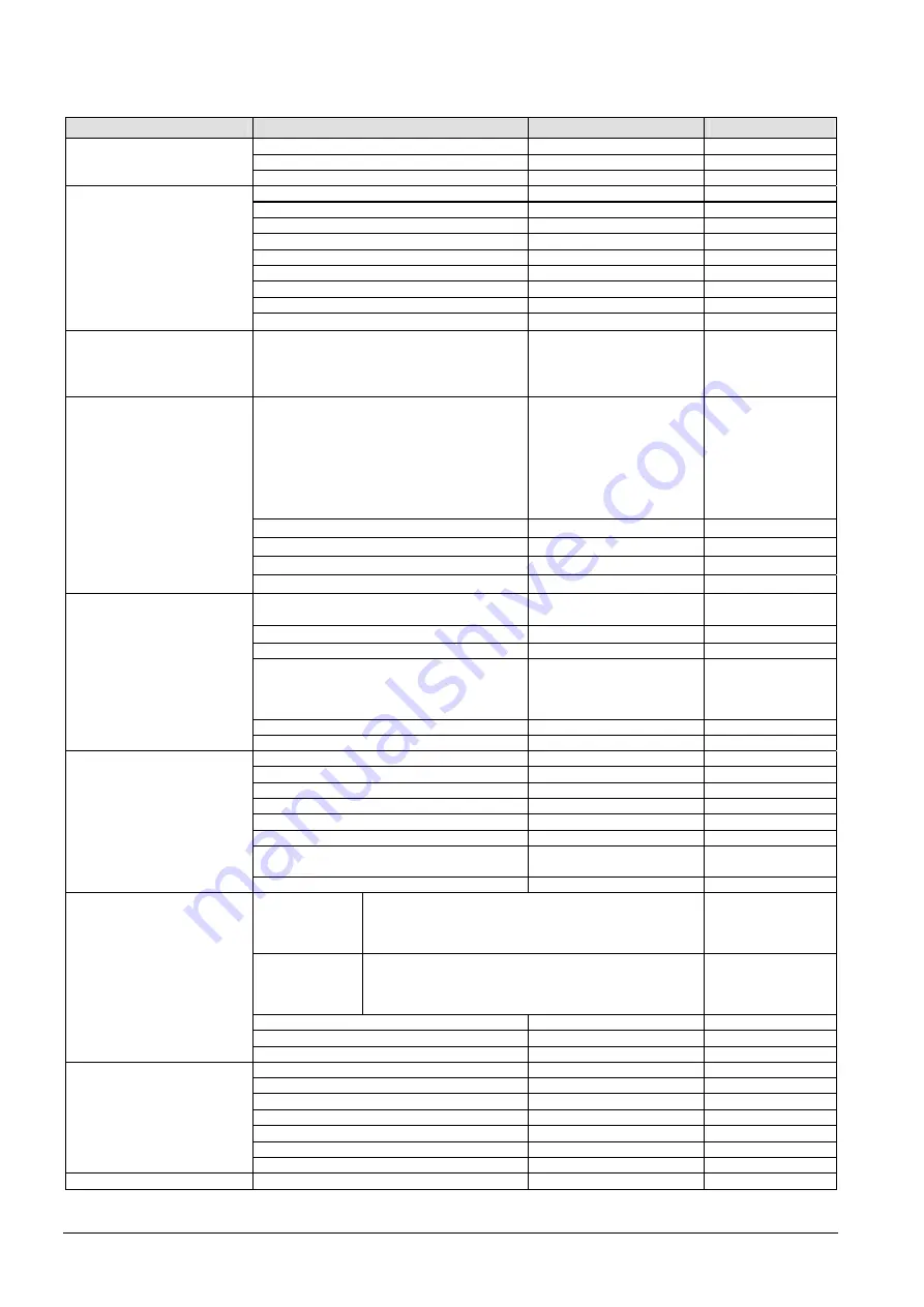 Siemens Desigo RXB Technical Manual Download Page 442