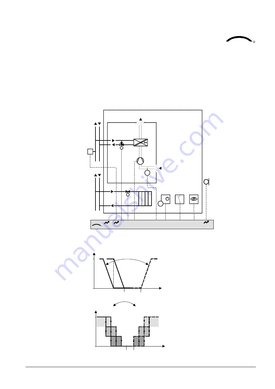 Siemens Desigo RXB Technical Manual Download Page 445