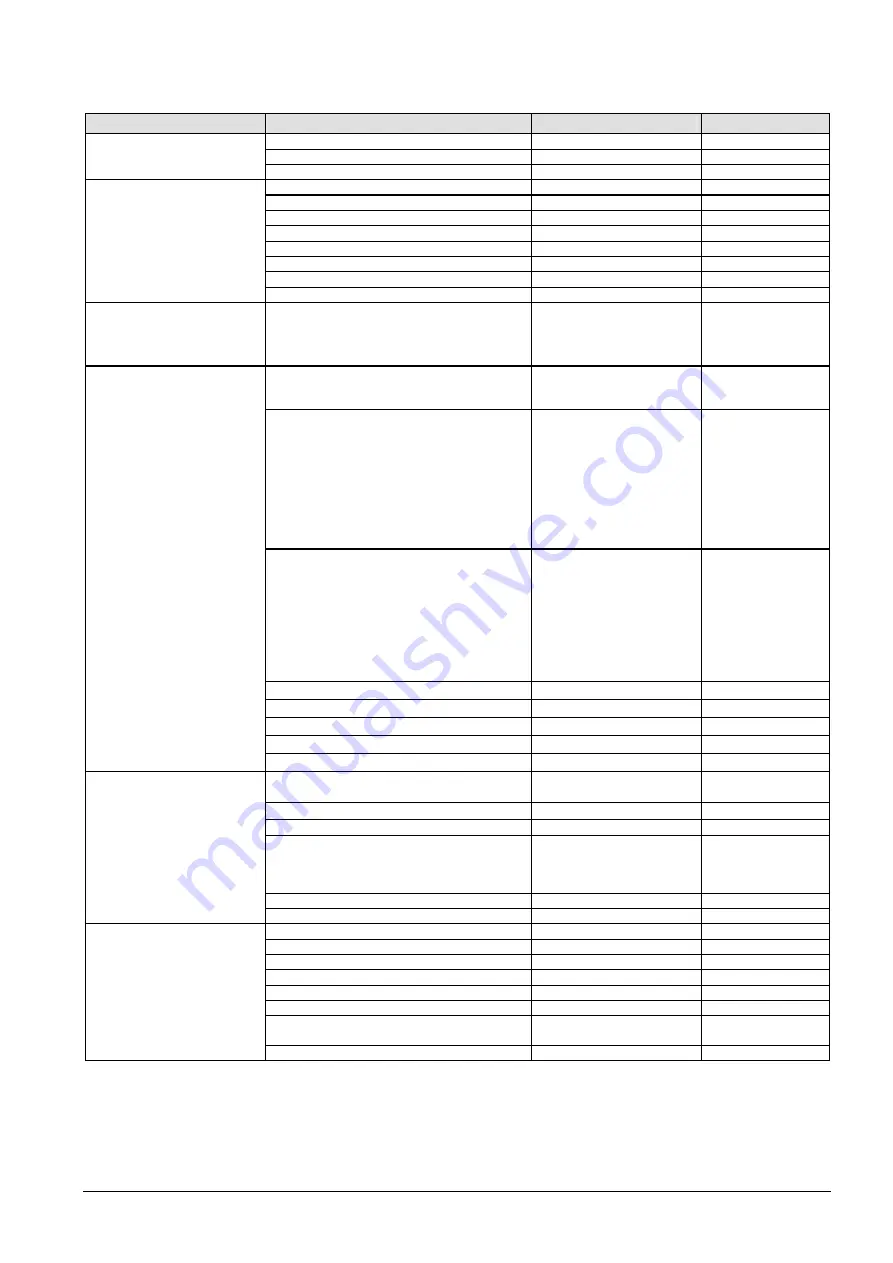 Siemens Desigo RXB Technical Manual Download Page 449