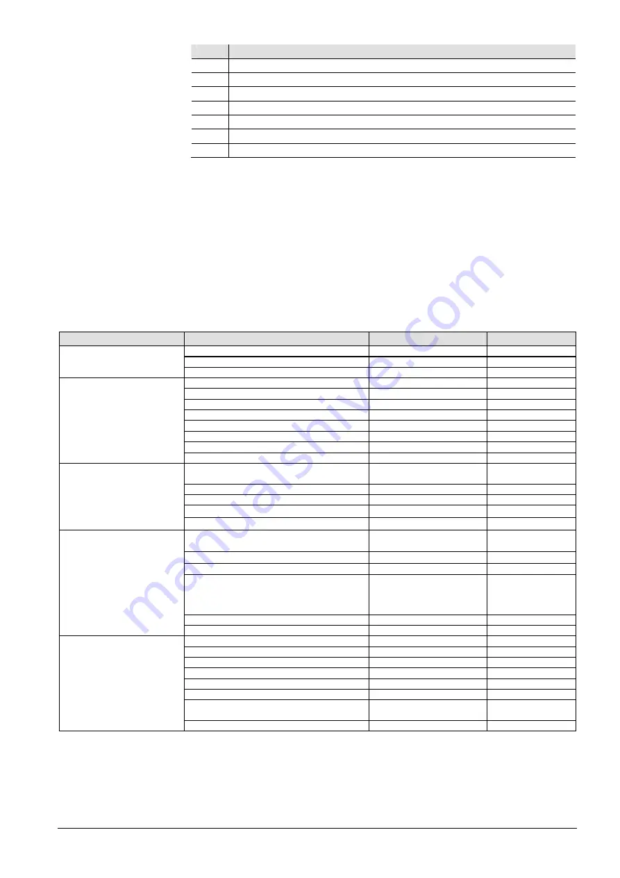 Siemens Desigo RXB Technical Manual Download Page 453