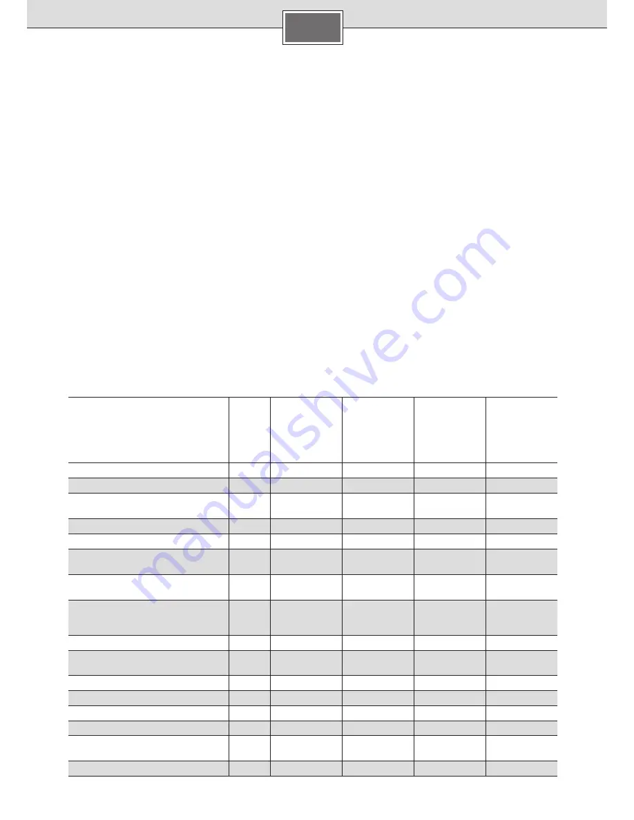 Siemens DO05705 Installation & Operating Instruction Download Page 32