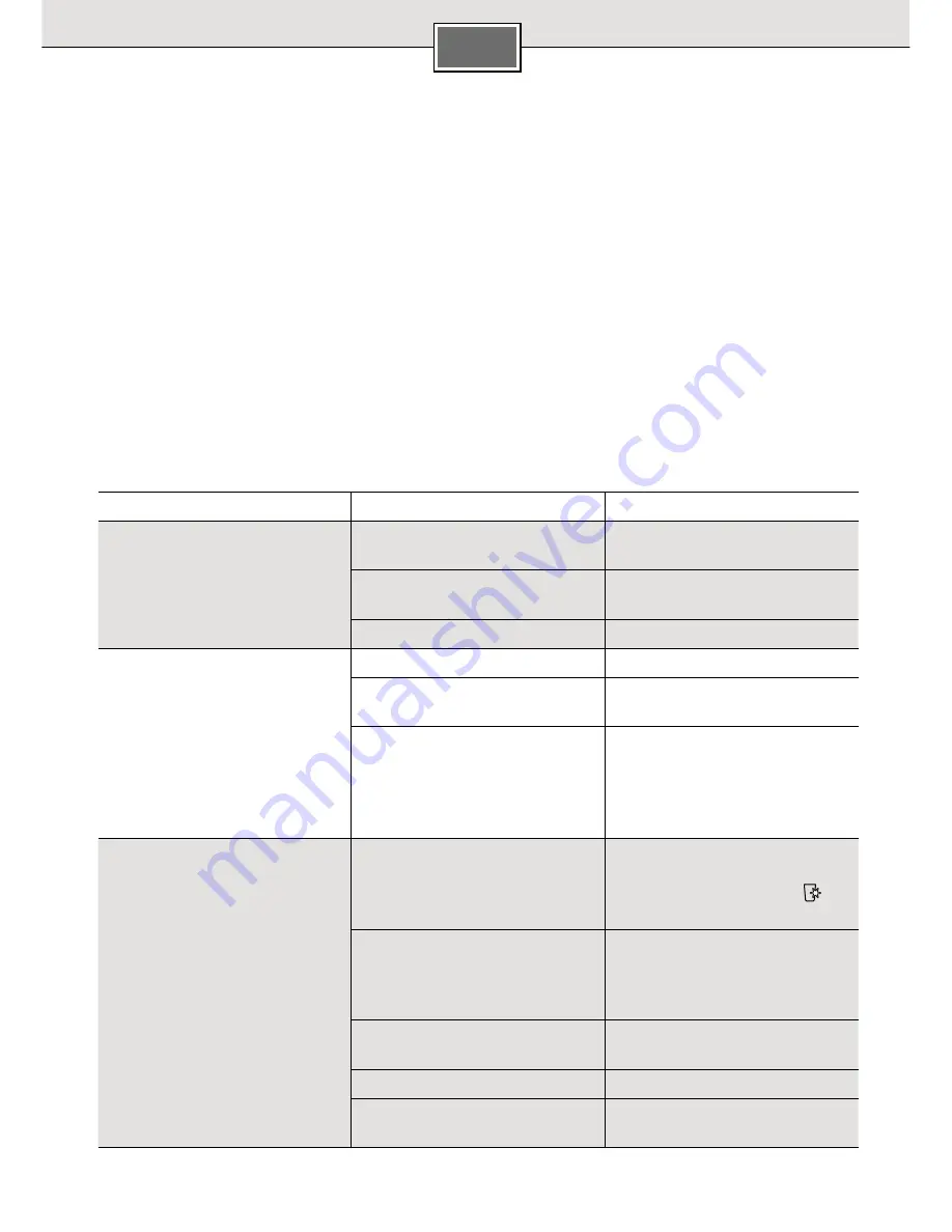 Siemens DW03500 pureFlow Instructions For Use Manual Download Page 196