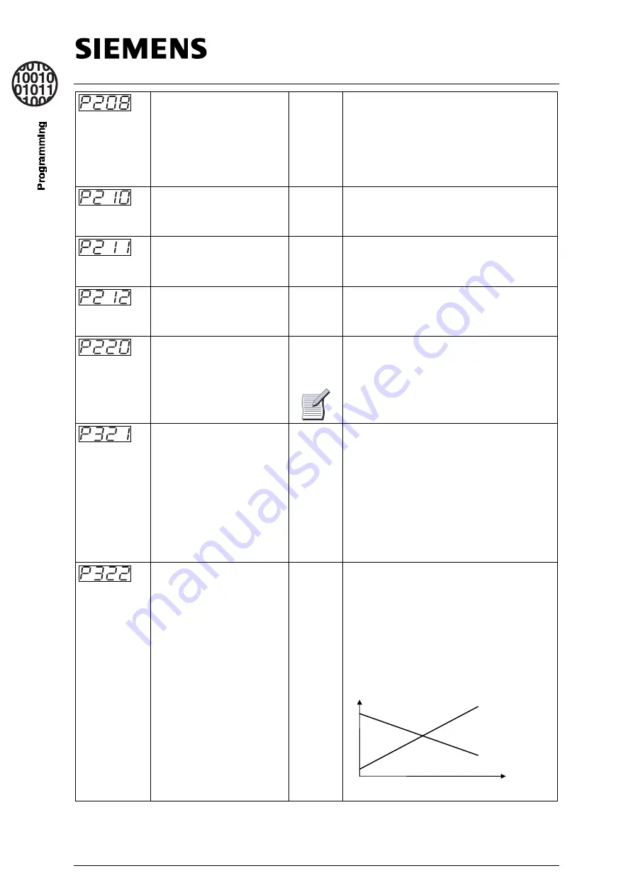 Siemens ECO1-110/2 Reference Manual Download Page 84