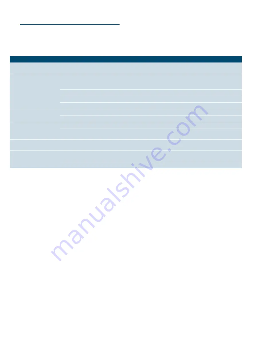 Siemens ED885RB90 Series Instruction Manual Download Page 45