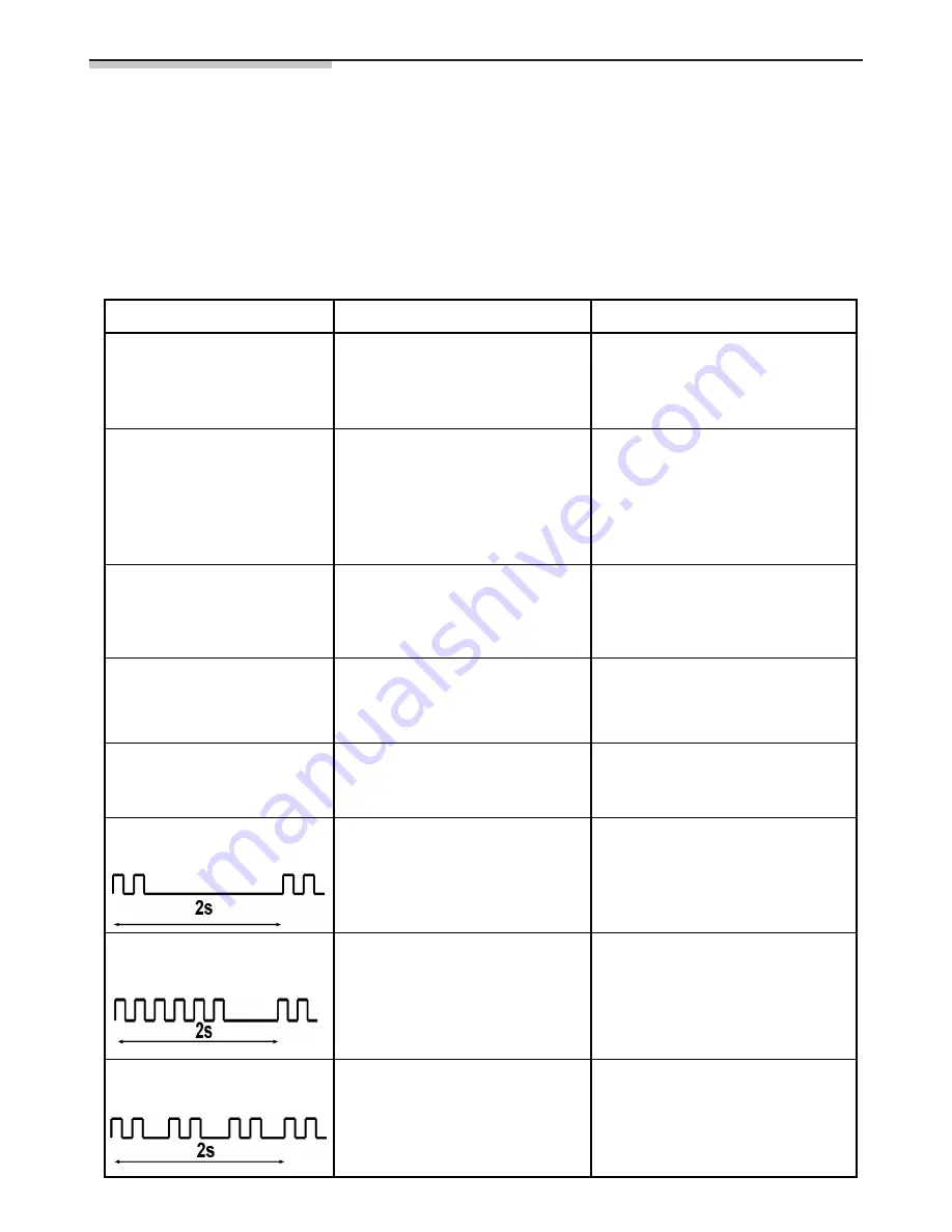 Siemens EG 20158 Operating Instructions Manual Download Page 49