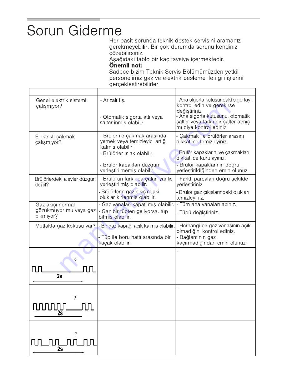 Siemens EG 20158 Operating Instructions Manual Download Page 97