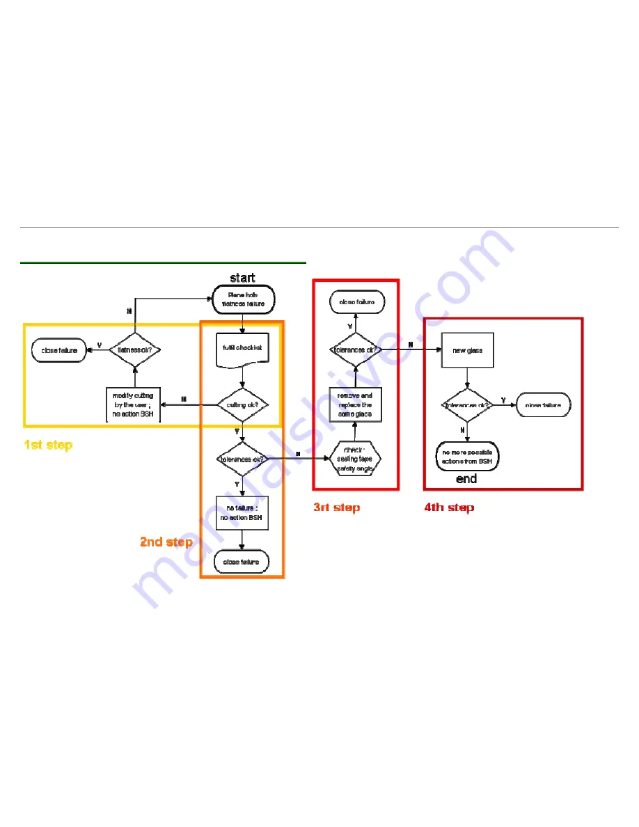 Siemens EH675TK11E Repair Instruction Download Page 67