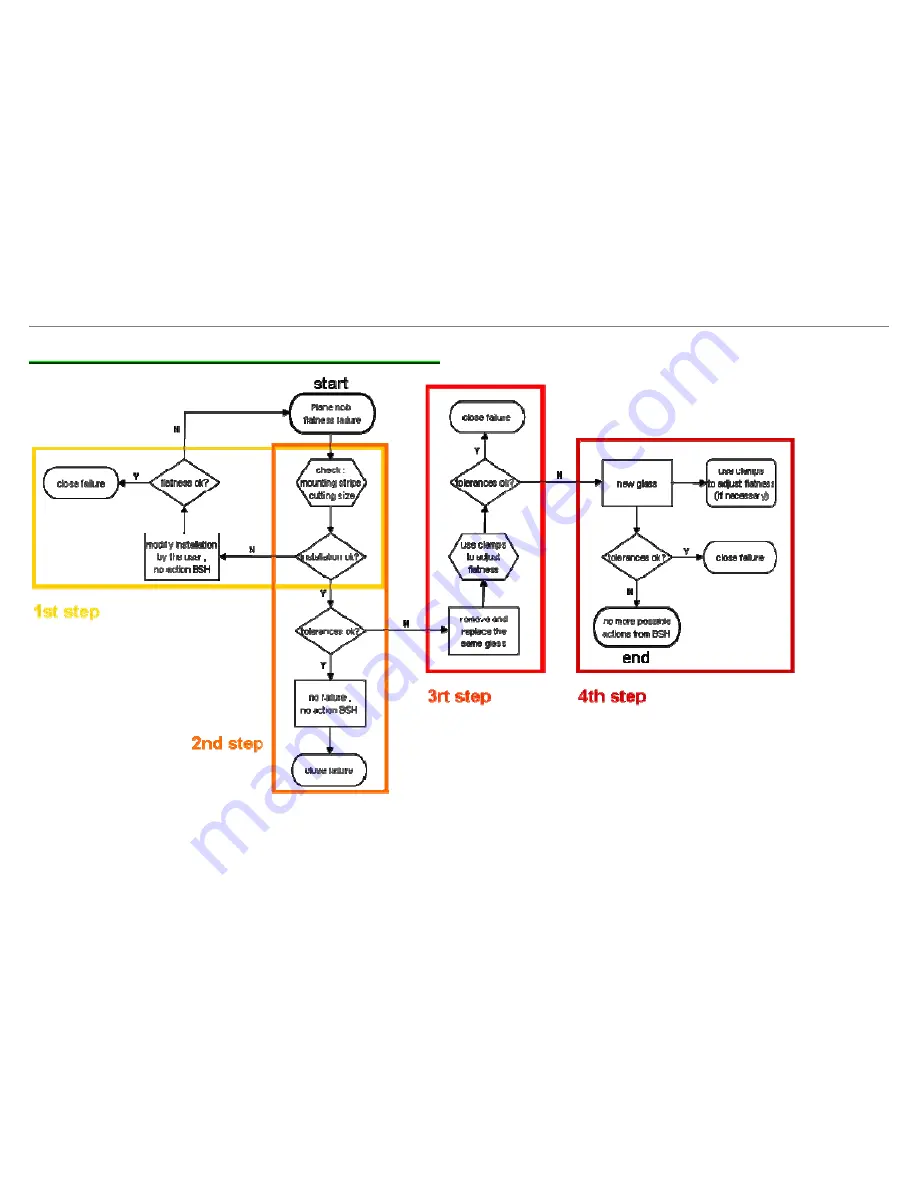 Siemens EH675TK11E Repair Instruction Download Page 68