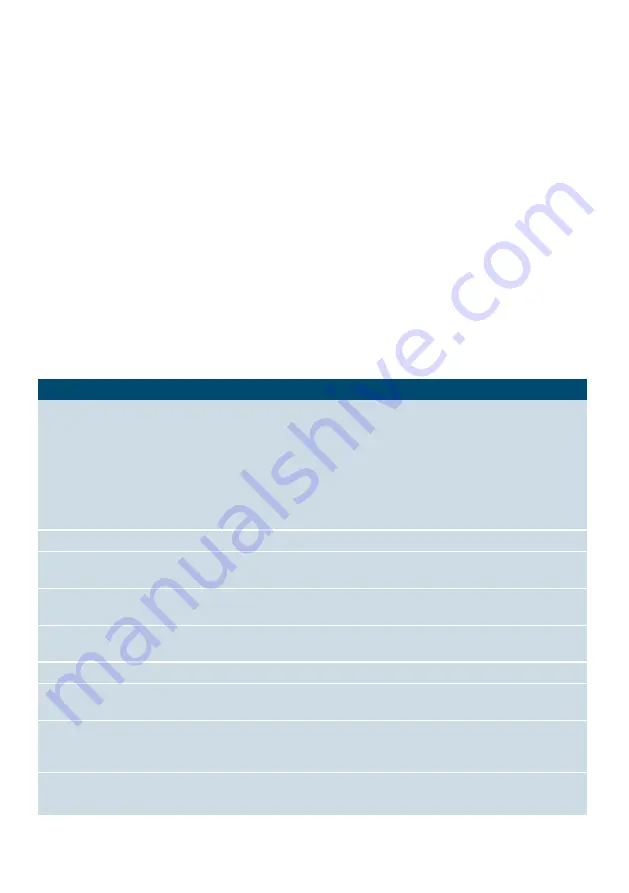 Siemens EQ.3 Instruction Manual Download Page 9