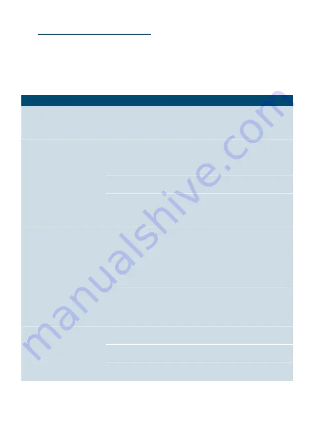 Siemens EQ.3 Instruction Manual Download Page 96