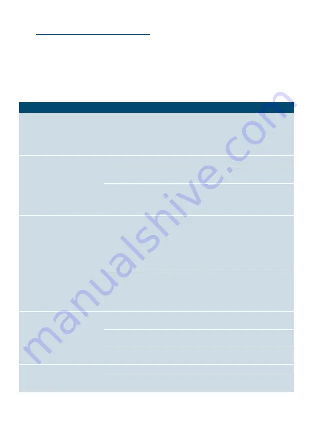 Siemens EQ.3 Instruction Manual Download Page 143