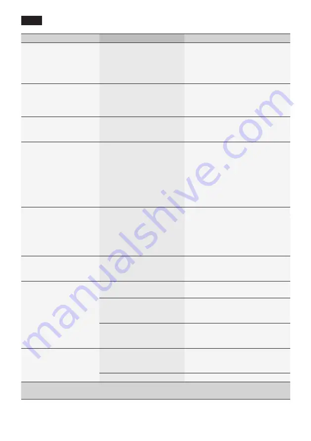 Siemens EQ.5 Extra Class Instruction Manual Download Page 108