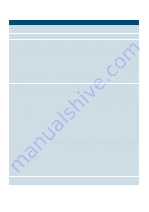 Siemens EQ9+ S300 TI923 Series Instruction Manual Download Page 141