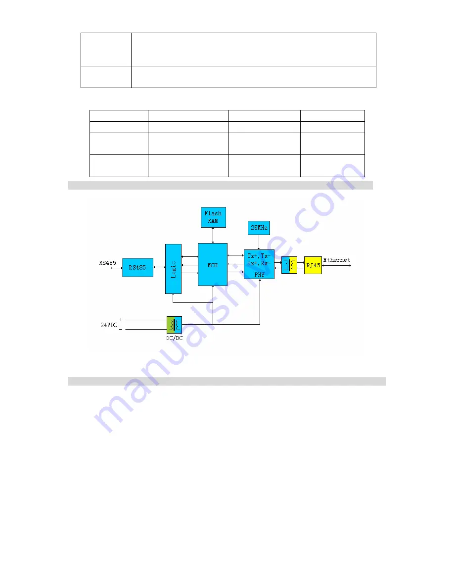 Siemens ES-ETH-PPI User Manual Download Page 8