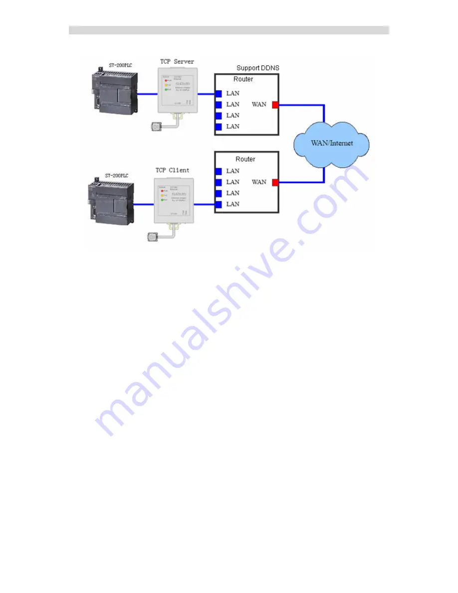 Siemens ES-ETH-PPI User Manual Download Page 35