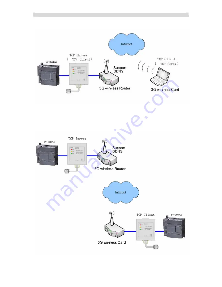 Siemens ES-ETH-PPI User Manual Download Page 40