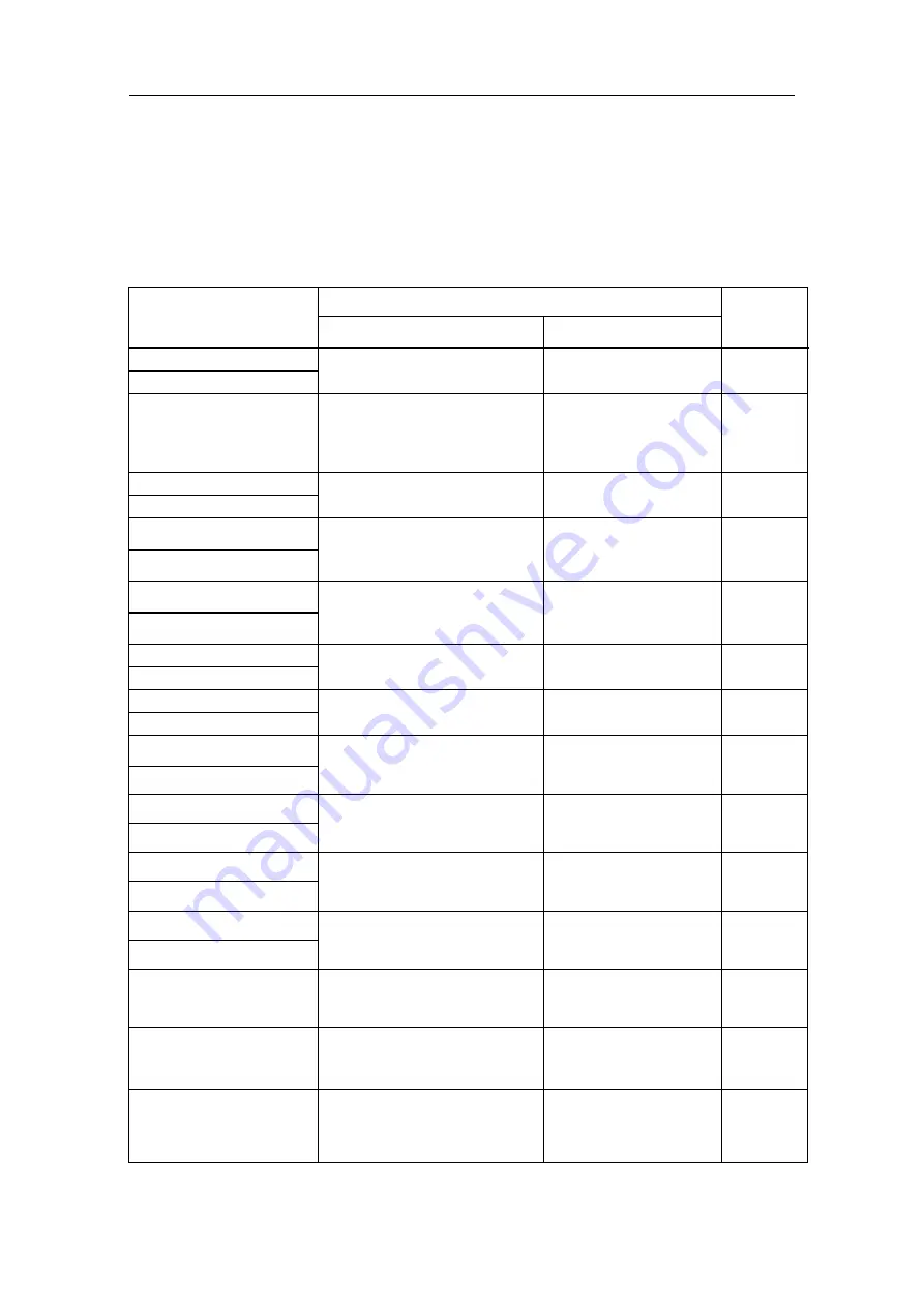 Siemens ET 200M Manual Download Page 18