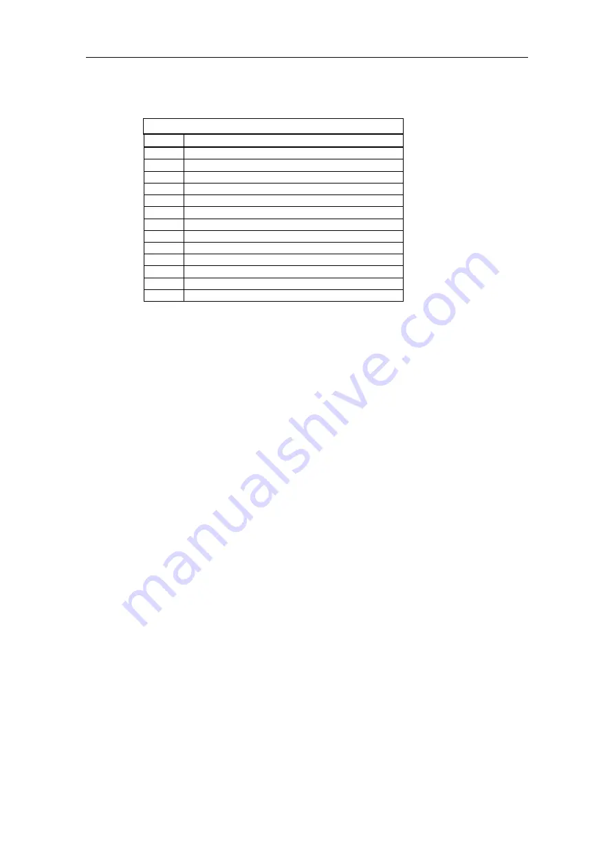 Siemens ET 200M Manual Download Page 145