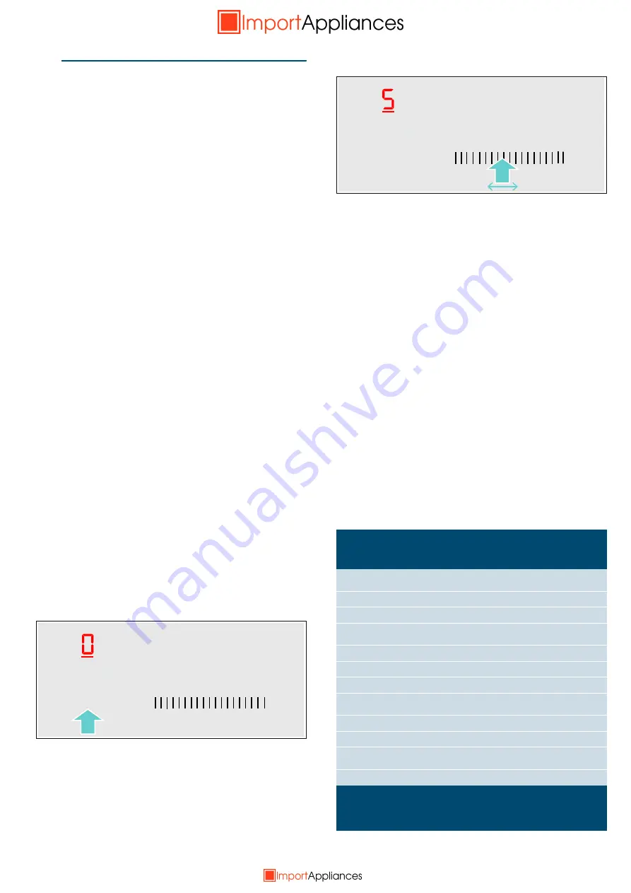 Siemens ET375FFP1 Series Instruction Manual Download Page 7