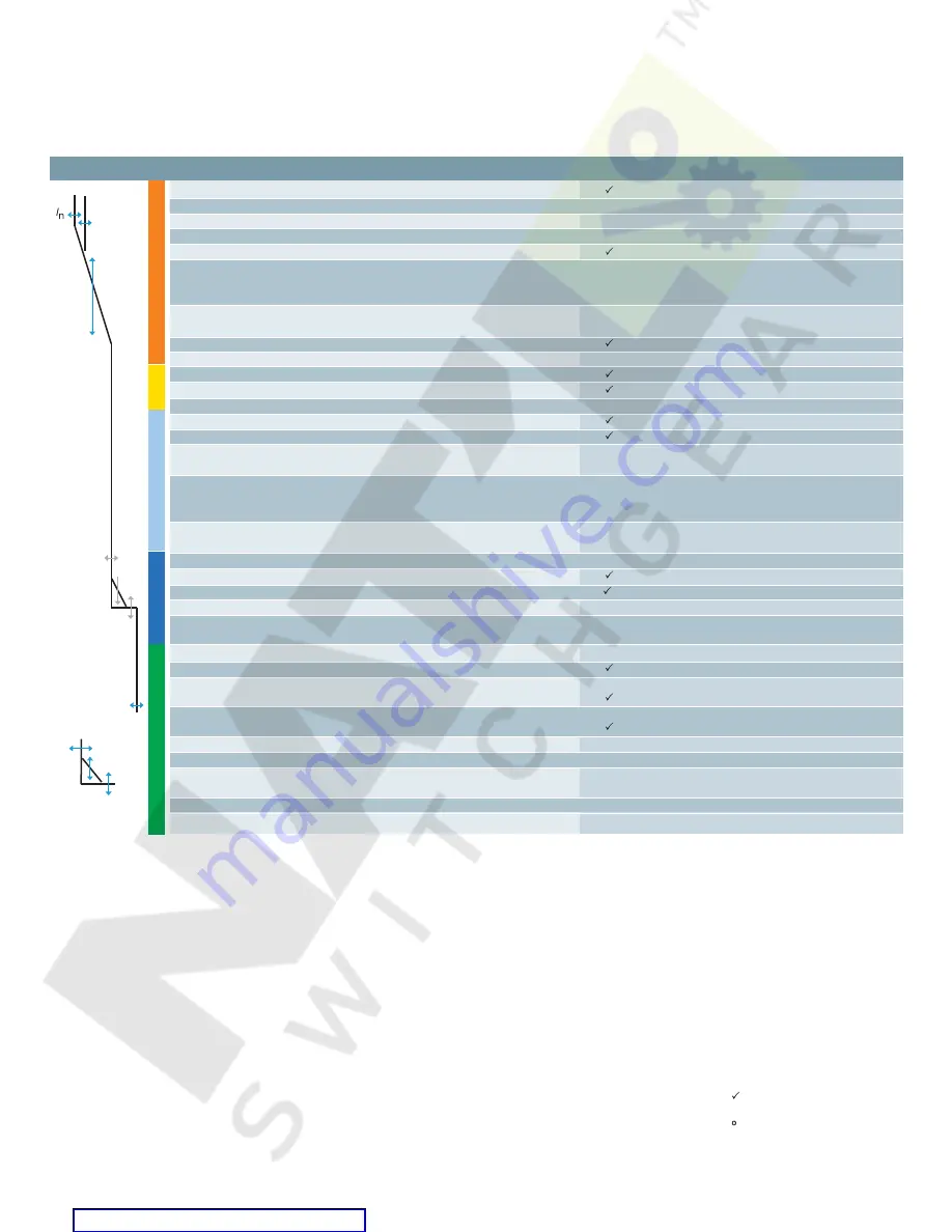 Siemens ETU745 Application Manual Download Page 15