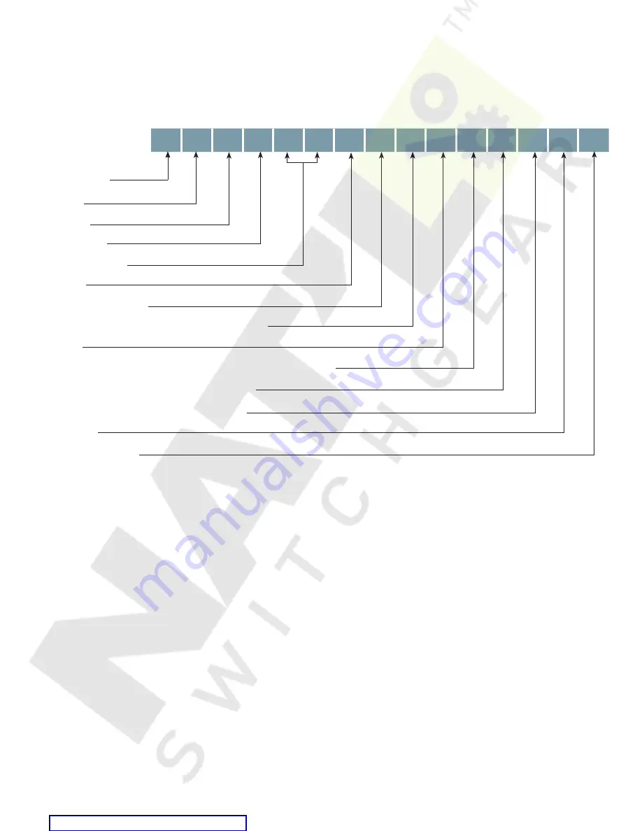 Siemens ETU745 Application Manual Download Page 28