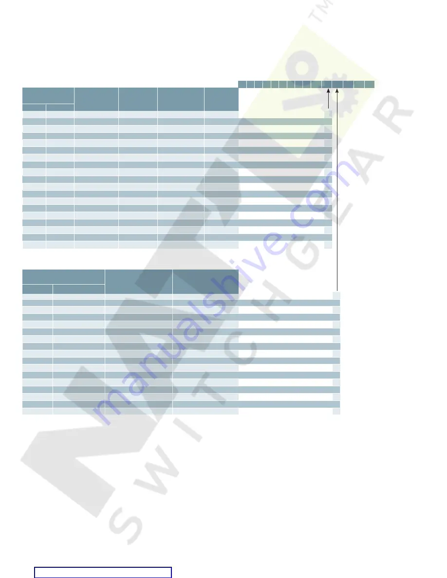 Siemens ETU745 Application Manual Download Page 34