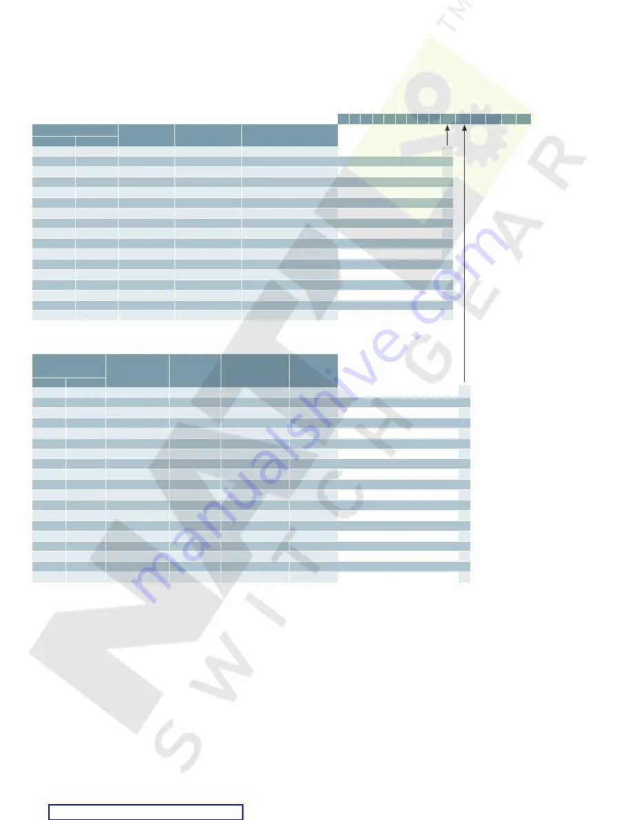 Siemens ETU745 Application Manual Download Page 37