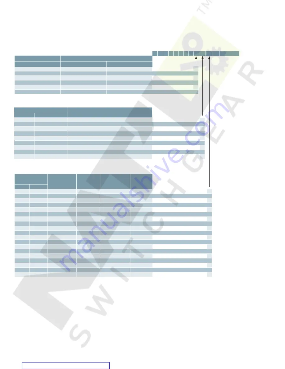 Siemens ETU745 Application Manual Download Page 52