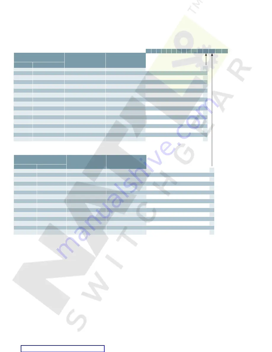 Siemens ETU745 Application Manual Download Page 53