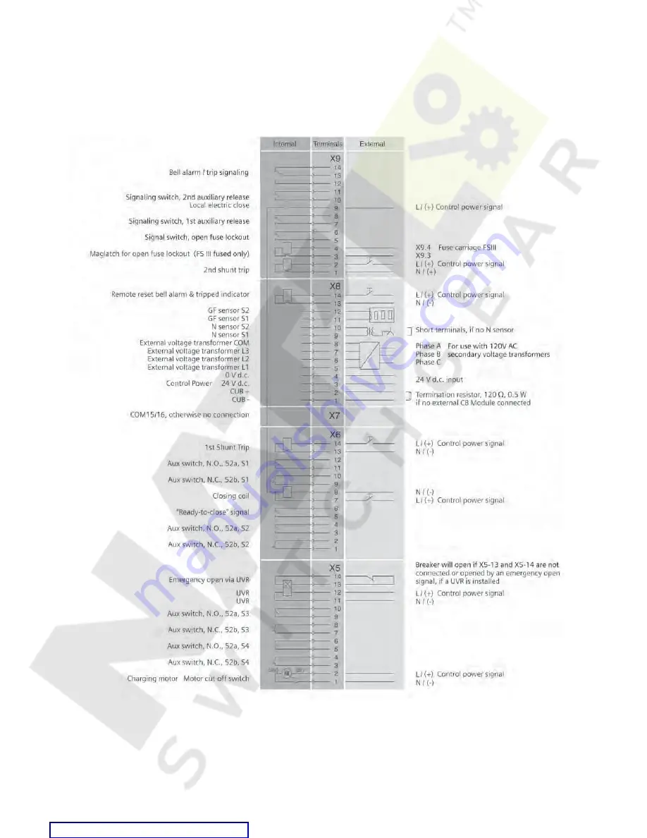 Siemens ETU745 Application Manual Download Page 57