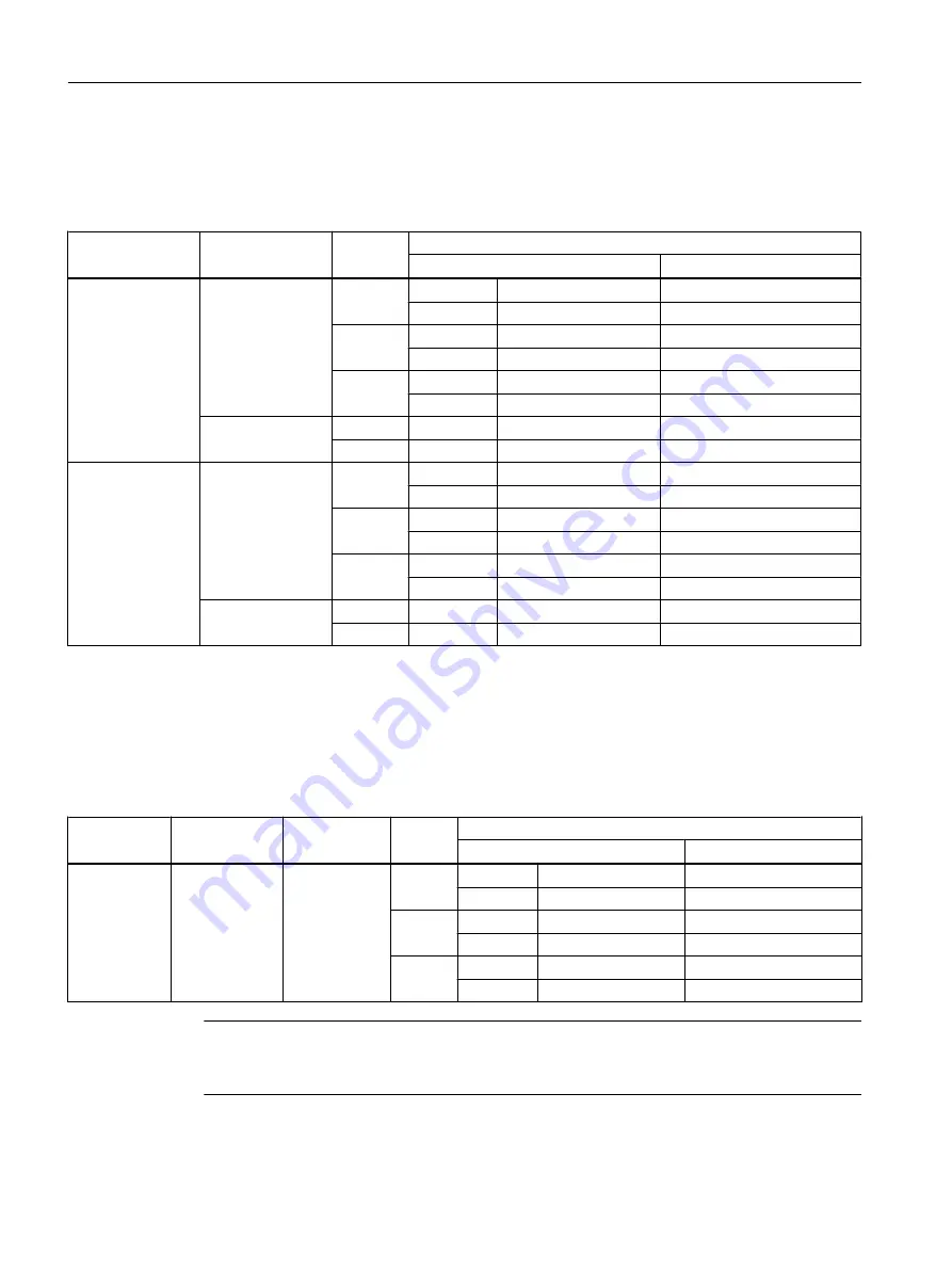 Siemens FC300 Operating Instructions Manual Download Page 158