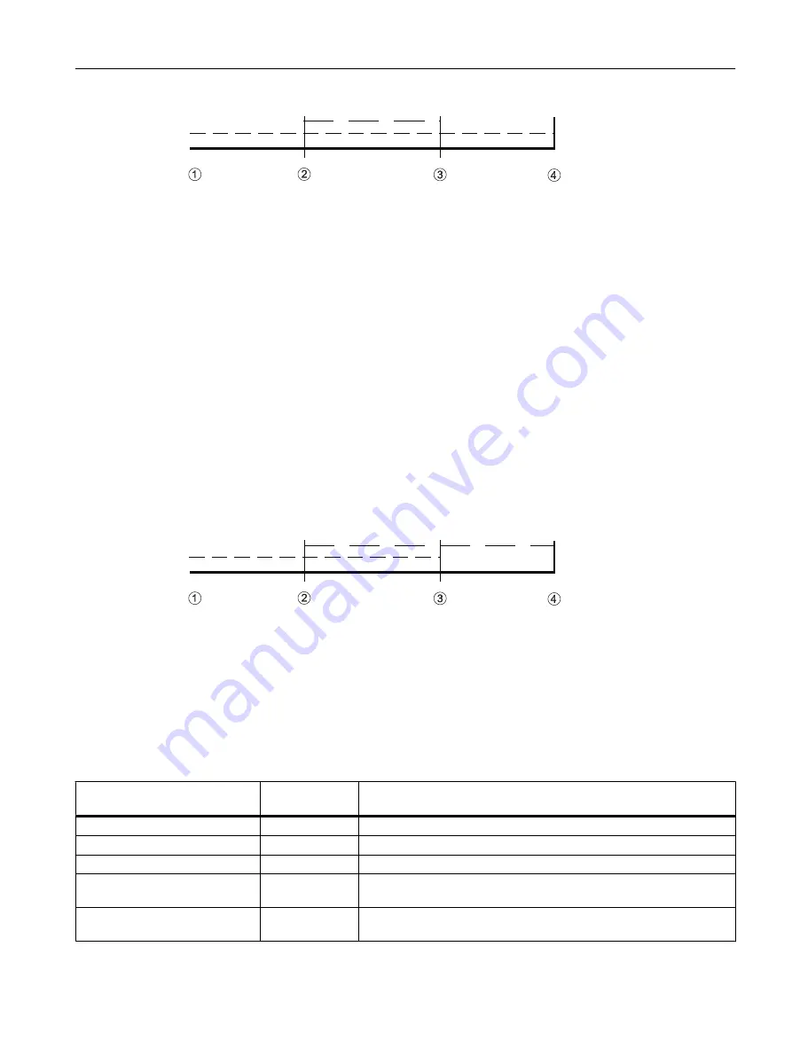 Siemens FC300 Operating Instructions Manual Download Page 161