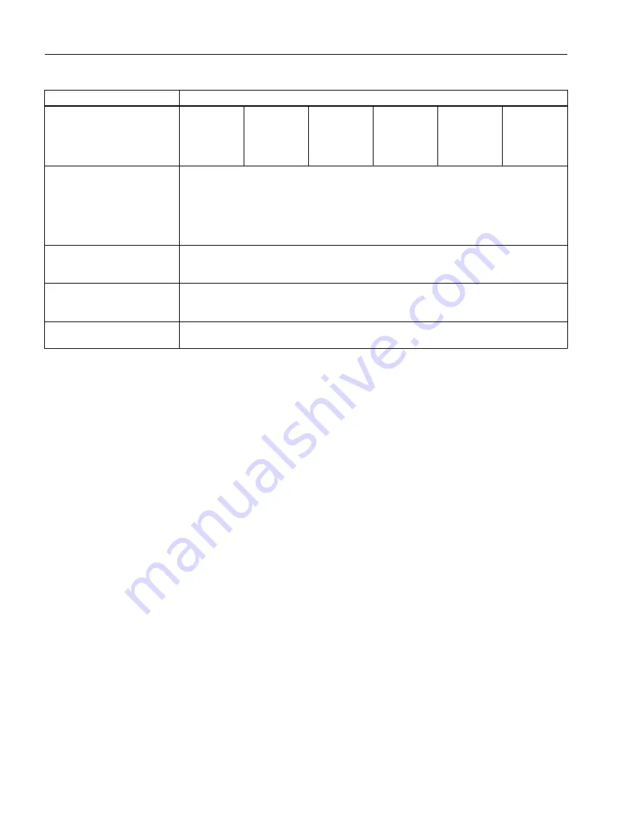 Siemens FC300 Operating Instructions Manual Download Page 222