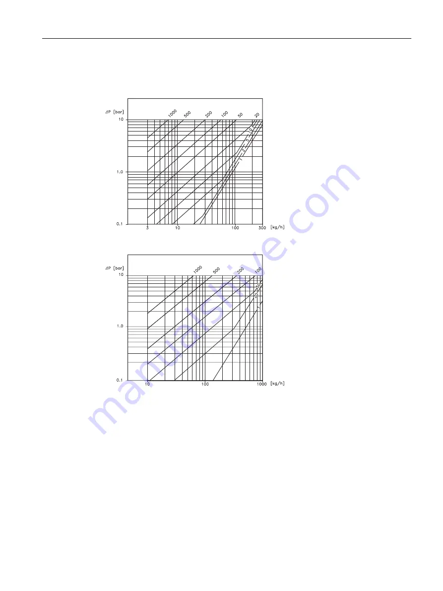 Siemens FC300 Operating Instructions Manual Download Page 237